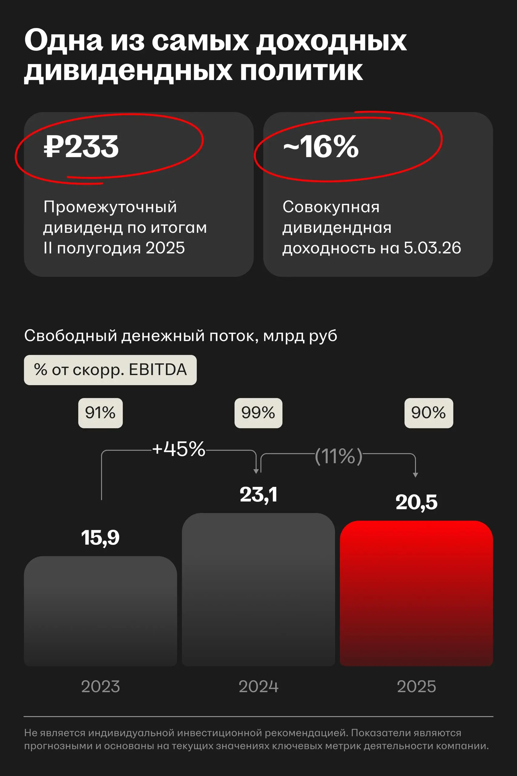 Публикуем результаты HeadHunter за полный 2025 год | Сетка — социальная сеть от hh.ru