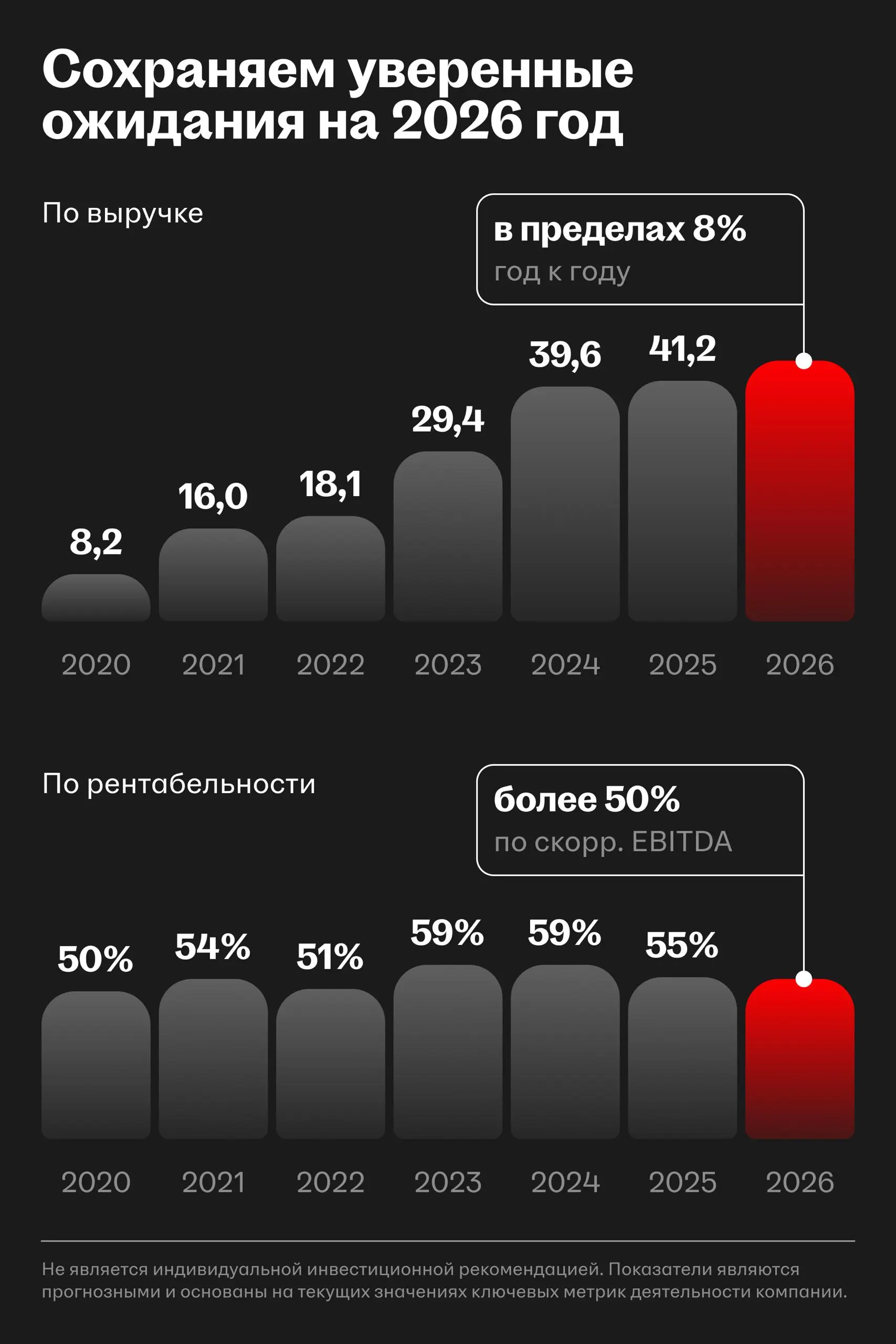 Публикуем результаты HeadHunter за полный 2025 год | Сетка — социальная сеть от hh.ru