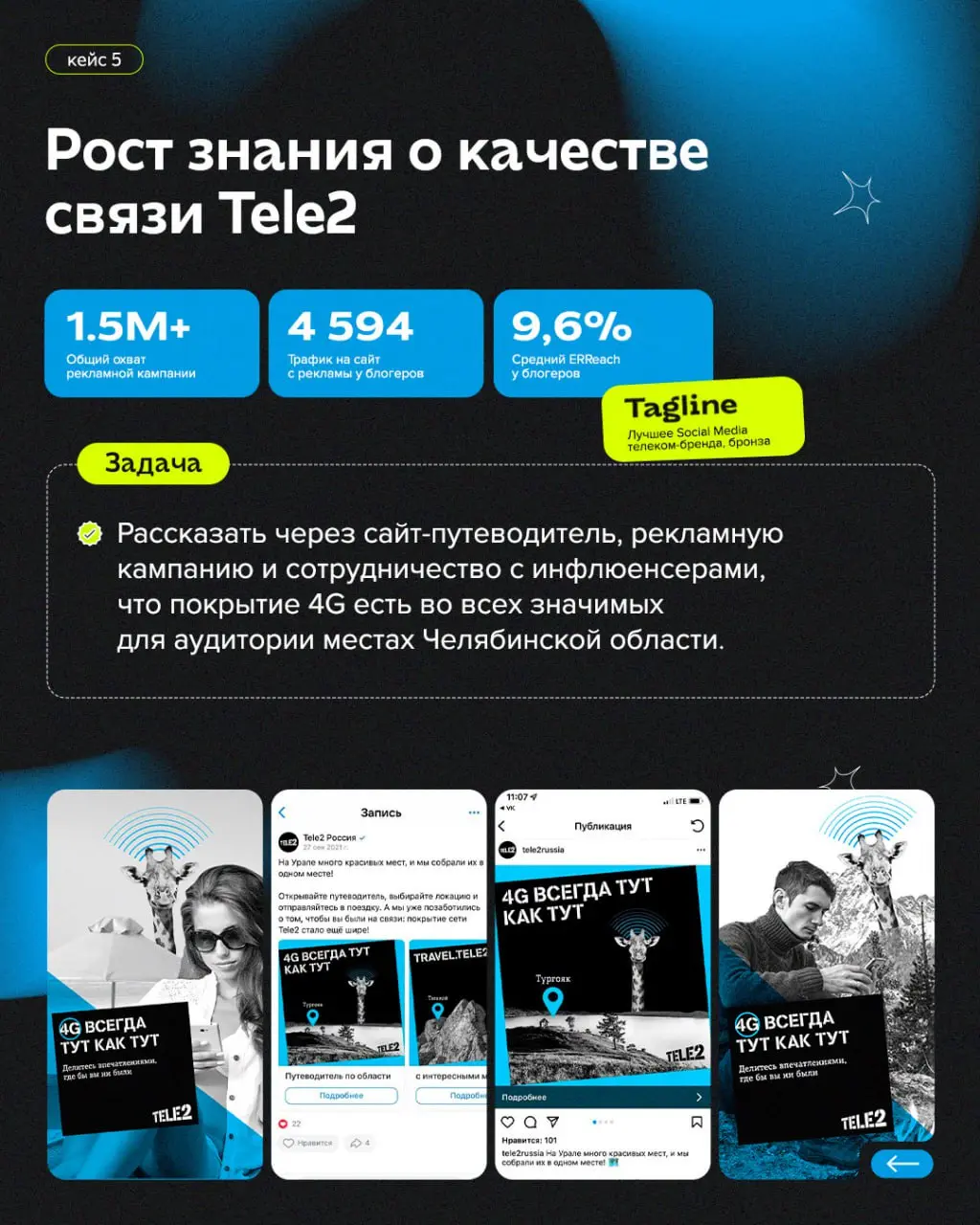 За 10 лет у нас было много проектов разных по масштабу и задачам, но есть кейсы, которые стали для агентства по-настоящему знаковыми | Сетка — социальная сеть от hh.ru