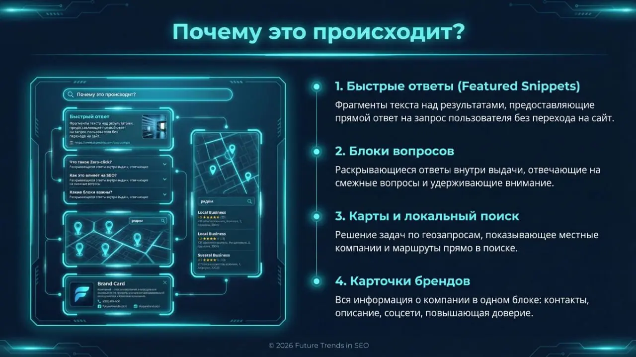 Трафик падает, а заявок становится больше.
Как тебе такое, Илон Маск?)))
Раньше это считалось бы ошибкой аналитики. Сегодня - новая норма поиска.
Около 65% поисков заканчиваются без перехода на сайт | Сетка — социальная сеть от hh.ru