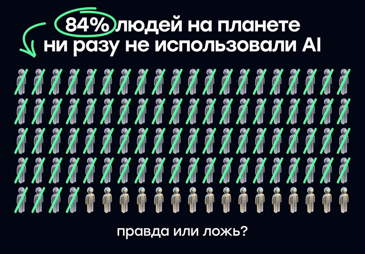84% населения Земли ни разу не пользовались нейросетями | Сетка — социальная сеть от hh.ru
