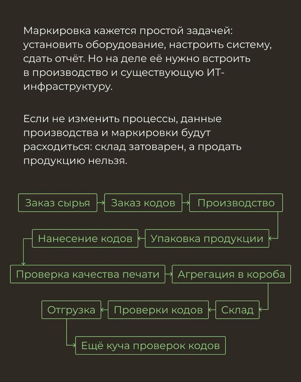 Сегодня почти на каждом товаре есть маленький QR-код. Это Честный знак – государственная система маркировки товаров | Сетка — социальная сеть от hh.ru