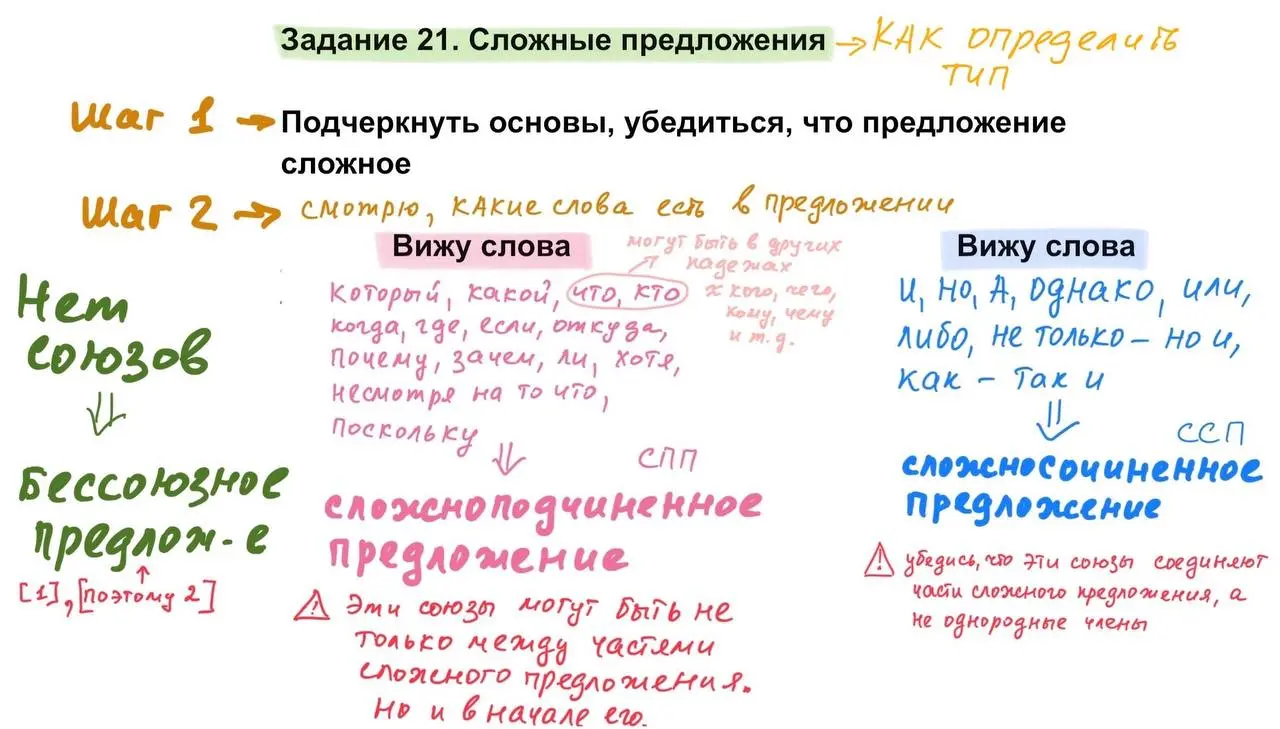 Для тех, у кого плохо с
🔹🔹🔹🔹🔹🔹
🔹🔹🔹🔹🔹🔹🔹
🔹🔹🔹🔹🔹🔹🔹🔹🔹🔹🔹
( задание №21 ЕГЭ) | Сетка — социальная сеть от hh.ru
