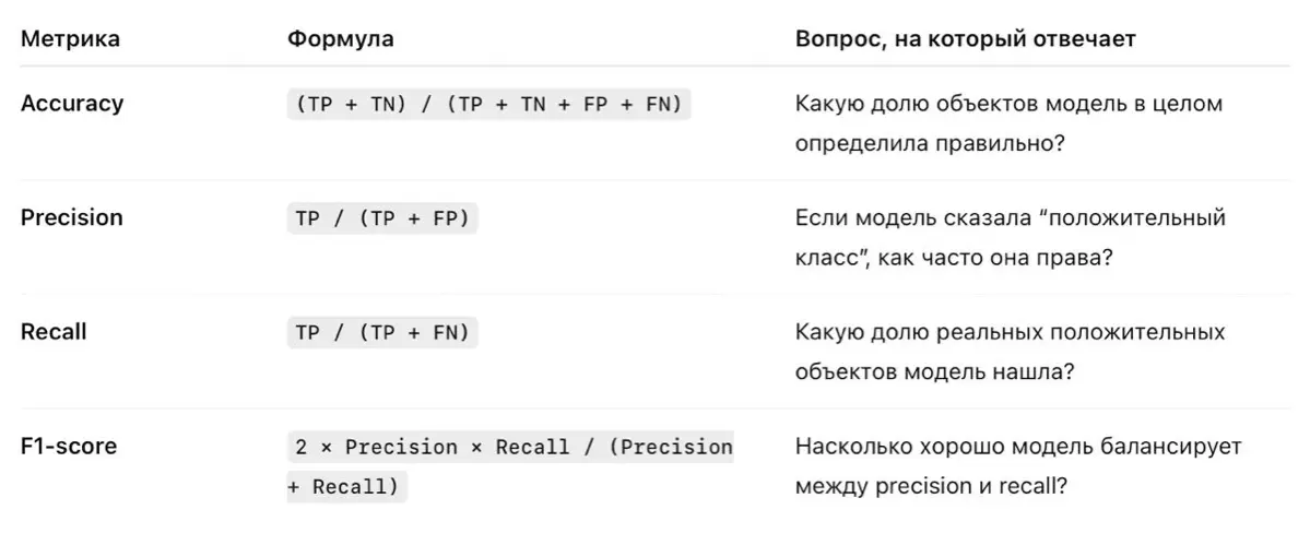 🚨 Accuracy 99% —  а модель может быть мусором | Сетка — социальная сеть от hh.ru