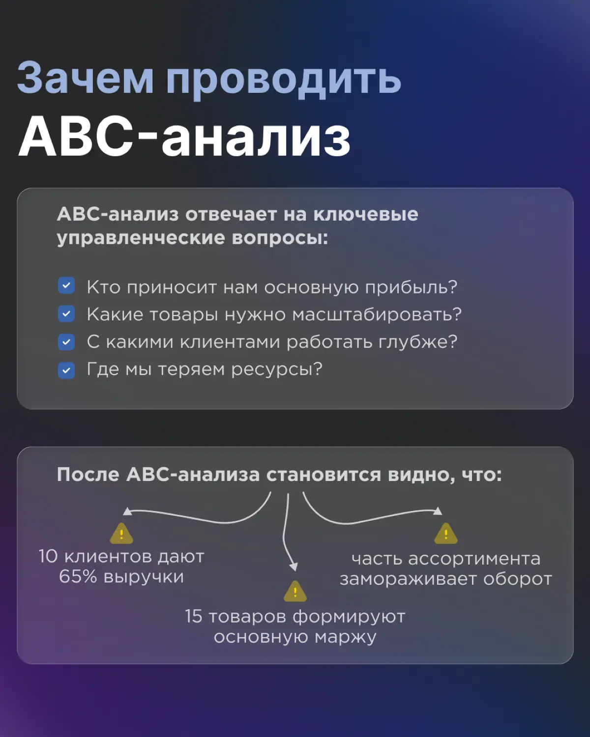 Зачем бизнесу ABC-анализ и что он на самом деле показывает? | Сетка — социальная сеть от hh.ru