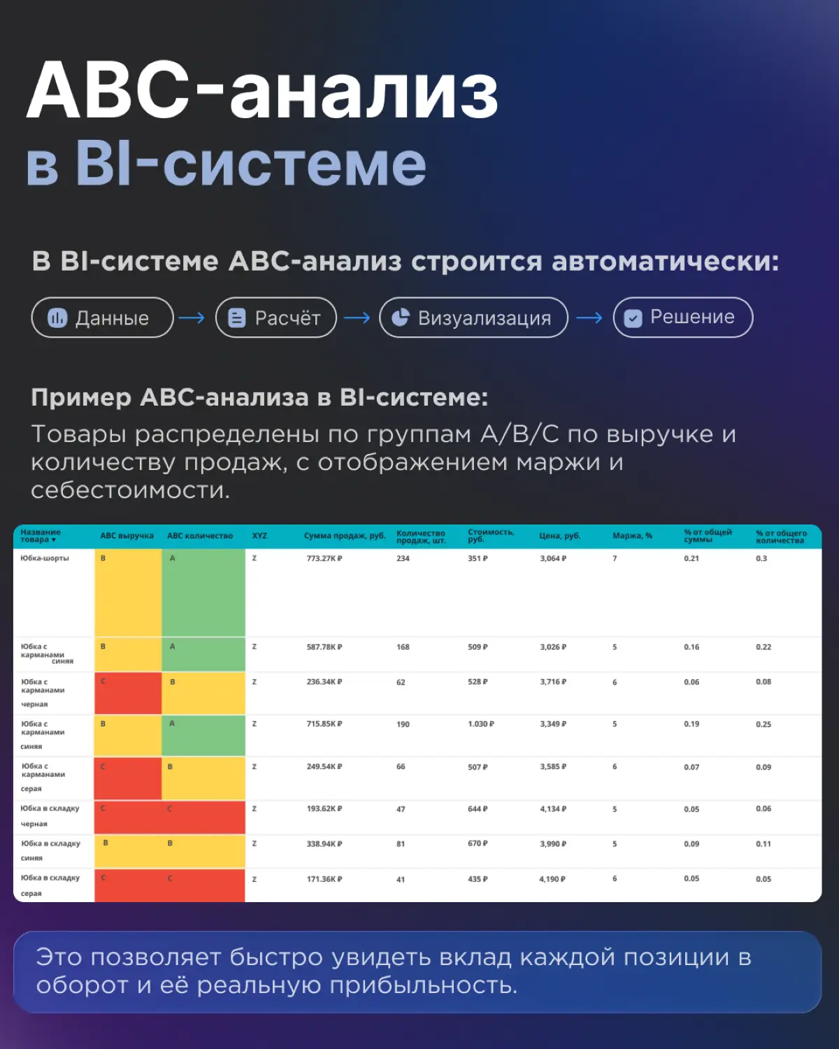 Зачем бизнесу ABC-анализ и что он на самом деле показывает? | Сетка — социальная сеть от hh.ru