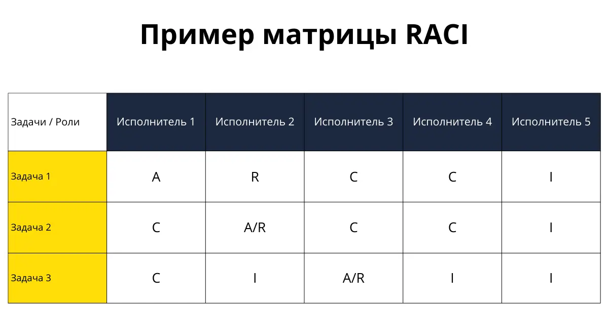 Где проходят границы между Product, Marketing и Sales? | Сетка — социальная сеть от hh.ru