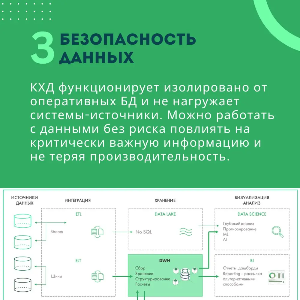 💚 Какие бизнес-задачи может решить корпоративное хранилище данных?
Выделили 7 причин, почему вам стоит внедрить DWH 🚀
Подробнее о том, чем хранилище может быть полезно бизнесу, и как оценить эффективн... | Сетка — социальная сеть от hh.ru