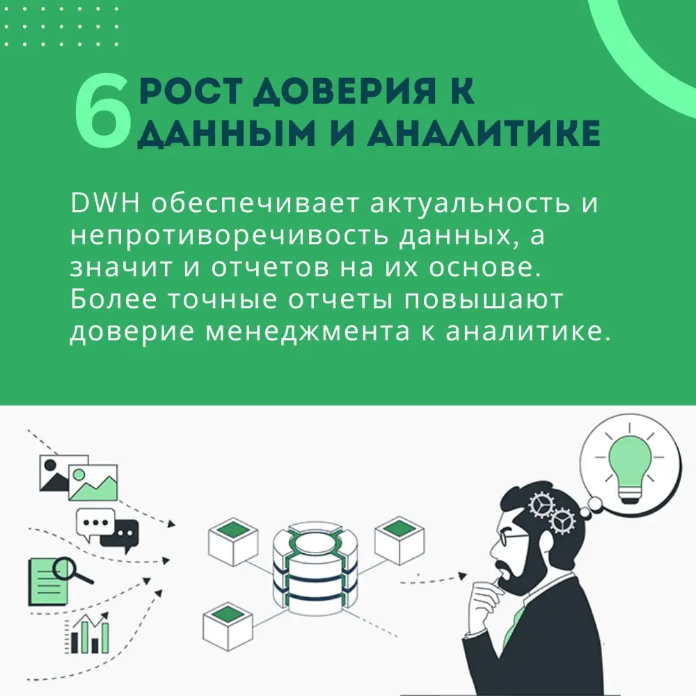 💚 Какие бизнес-задачи может решить корпоративное хранилище данных?
Выделили 7 причин, почему вам стоит внедрить DWH 🚀
Подробнее о том, чем хранилище может быть полезно бизнесу, и как оценить эффективн... | Сетка — социальная сеть от hh.ru