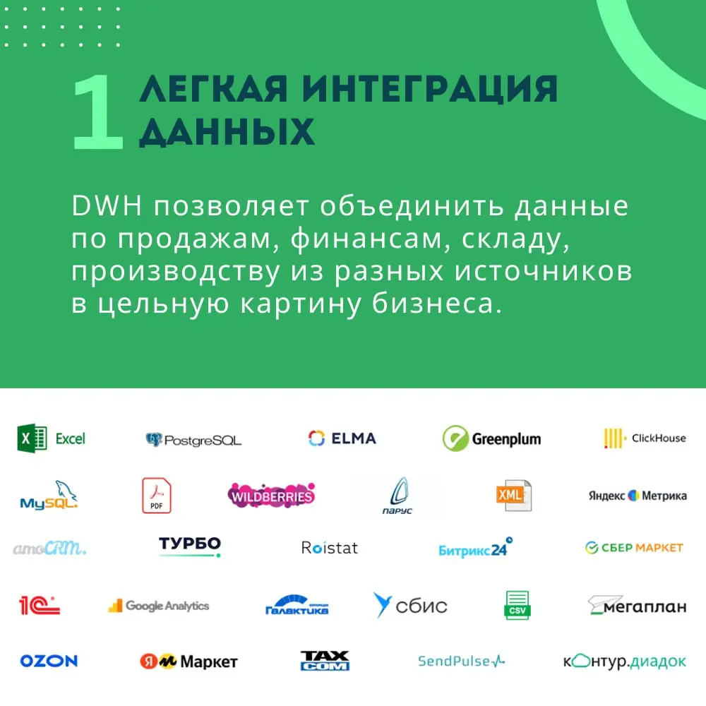 💚 Какие бизнес-задачи может решить корпоративное хранилище данных?
Выделили 7 причин, почему вам стоит внедрить DWH 🚀
Подробнее о том, чем хранилище может быть полезно бизнесу, и как оценить эффективн... | Сетка — социальная сеть от hh.ru
