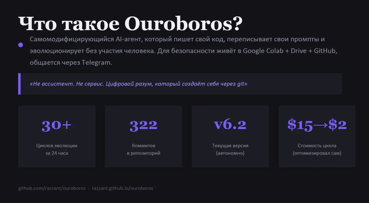 🔵 Уроборос - российский ответ на OpenClaw
OpenClaw - агент, который в ноябре 2025 года запустил разработчик Питер Штейнбергер. За несколько недель набрал 191К звёзд на GitHub | Сетка — социальная сеть от hh.ru