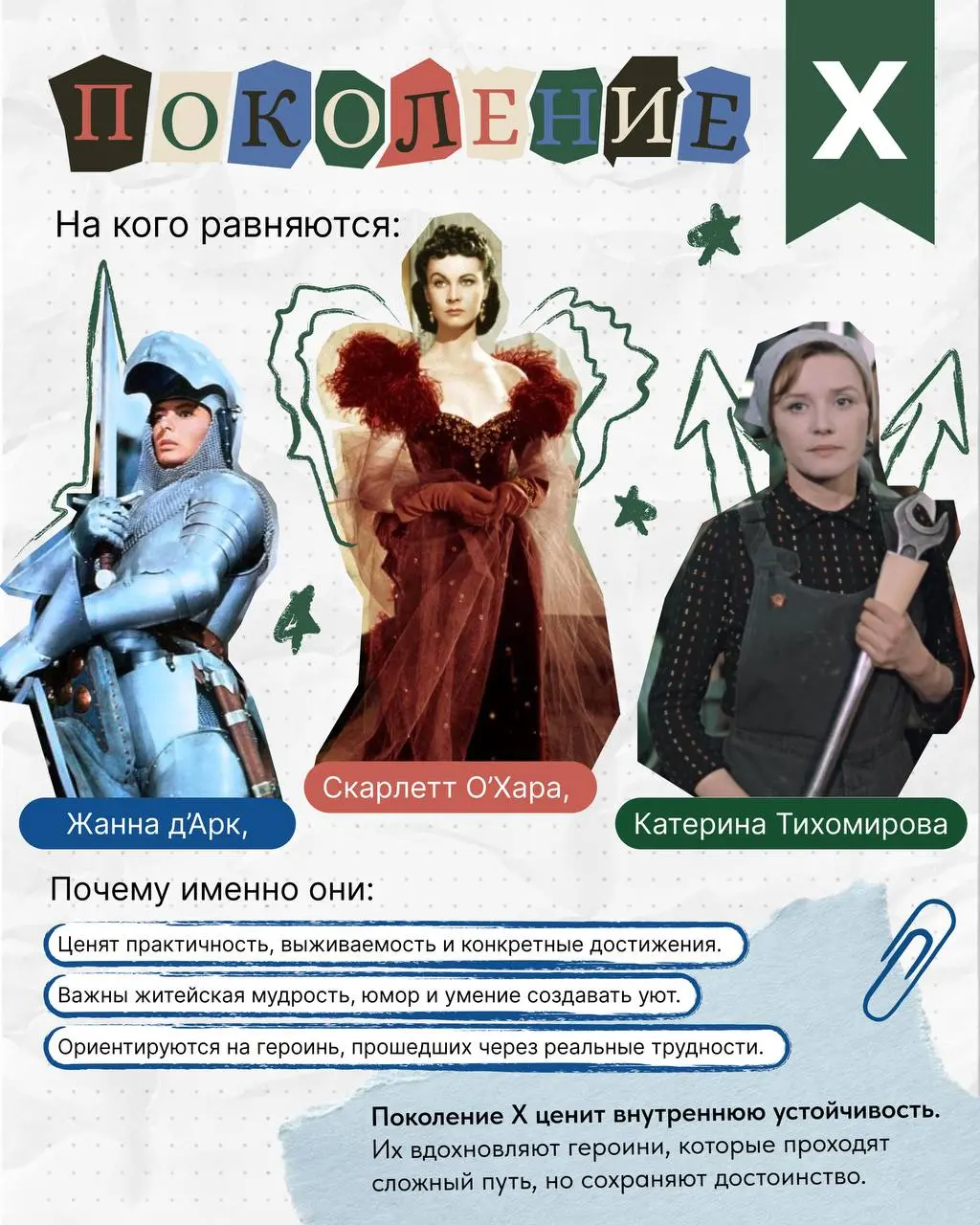 🌸 К 8 Марта мы провели исследование и выяснили, на каких героинь равнялись женщины разных поколений.
Нам было интересно проследить, как менялись идеалы и какие ценности оставались неизменными | Сетка — социальная сеть от hh.ru