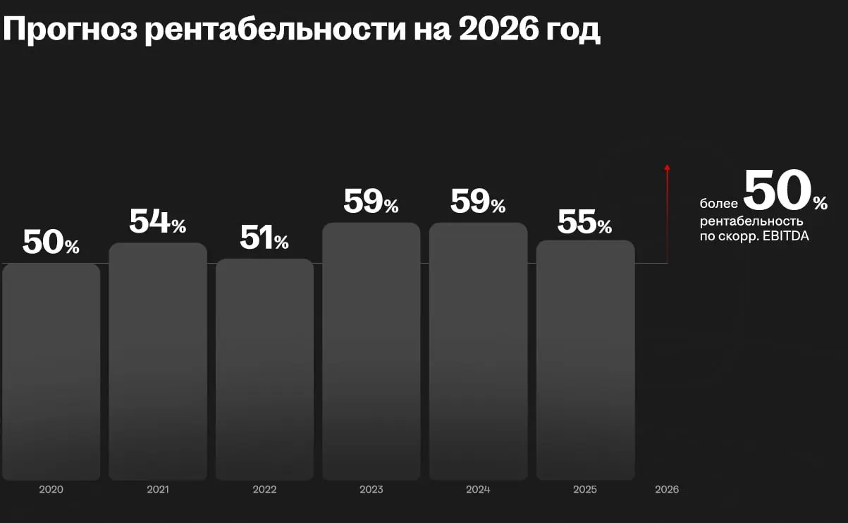 #HR #инвестиции
Итак, сегодня в центре моего внимания отчет HeadHunter за 2025 год, который оказался сильнее прогнозов по EBITDA | Сетка — социальная сеть от hh.ru