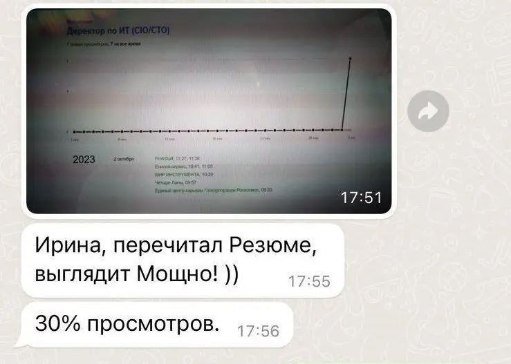 Тренд в написании резюме №7: Ключевые слова | Сетка — социальная сеть от hh.ru