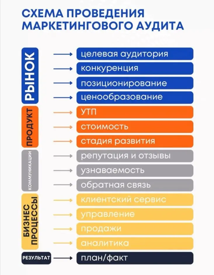 Где ж его взять то | Сетка — социальная сеть от hh.ru