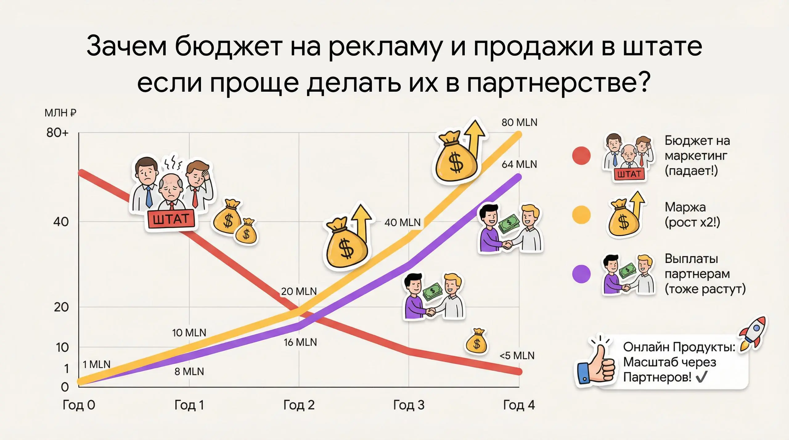 О чем будет следующий пост.. | Сетка — социальная сеть от hh.ru