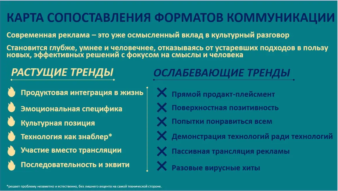 📊 Как изменяется роль рекламы сегодня
🎯 Реклама перестала быть просто инструментом продаж — теперь это культурное высказывание бренда, формирующее общественное мнение и активно участвующее в обществен... | Сетка — социальная сеть от hh.ru