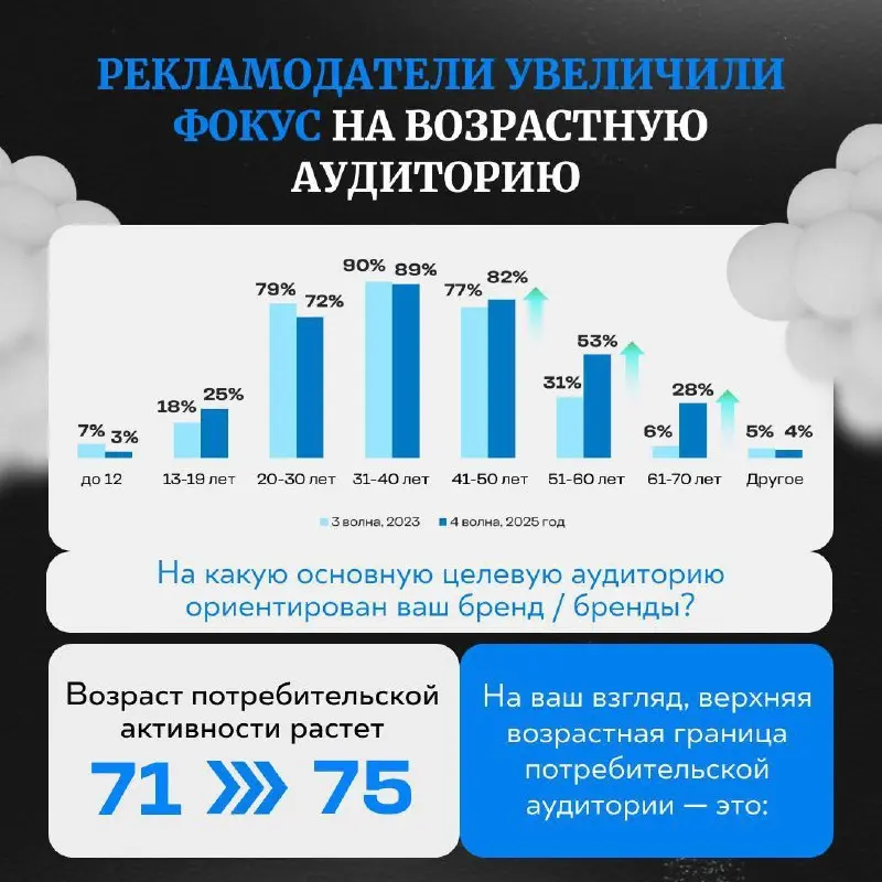 ⚡️ Спонсорство на ТВ продолжает усиливать свои позиции: его всё чаще используется брендами как инструмент долгосрочной коммуникации, а не только как дополнение к рекламной кампании
Что показывают данн... | Сетка — социальная сеть от hh.ru