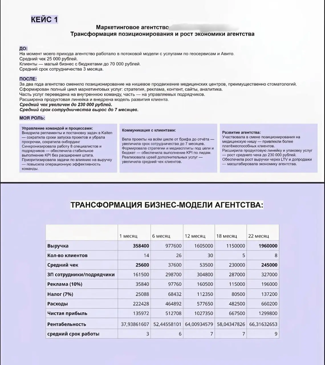 Из новостей:
Агентство, в котором я работала последние два года, закрылось.
Руководитель решил пойти по другому карьерному пути и развивать другой проект | Сетка — социальная сеть от hh.ru