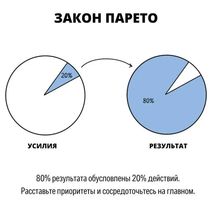 ⚙️🧠 | Сетка — социальная сеть от hh.ru