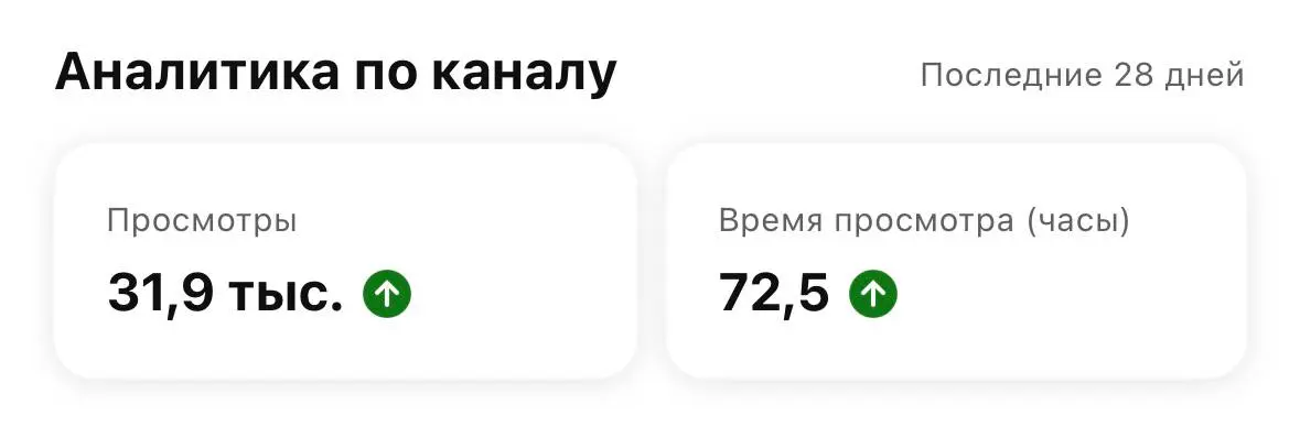 Растем потихоньку на YouTube 📱 | Сетка — социальная сеть от hh.ru