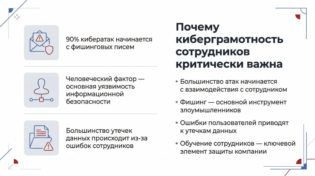 Почему компании чаще всего взламывают через сотрудников
Когда говорят о кибератаках, многие представляют сложные взломы серверов, эксплойты и хакеров в худи.
Но реальность намного проще | Сетка — социальная сеть от hh.ru