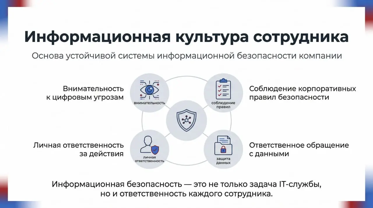 Почему компании чаще всего взламывают через сотрудников
Когда говорят о кибератаках, многие представляют сложные взломы серверов, эксплойты и хакеров в худи.
Но реальность намного проще | Сетка — социальная сеть от hh.ru