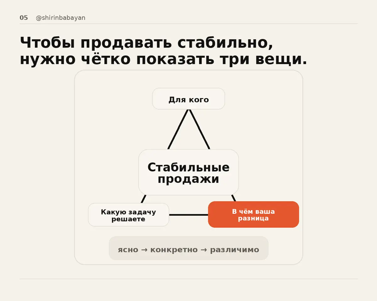 Слабые продажи часто объясняют чем угодно:
сезоном, кризисом | Сетка — социальная сеть от hh.ru