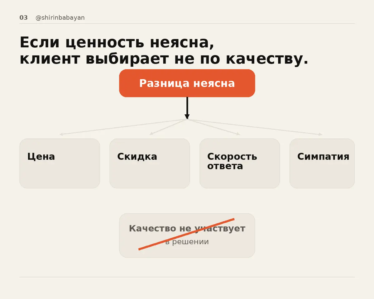 Слабые продажи часто объясняют чем угодно:
сезоном, кризисом | Сетка — социальная сеть от hh.ru