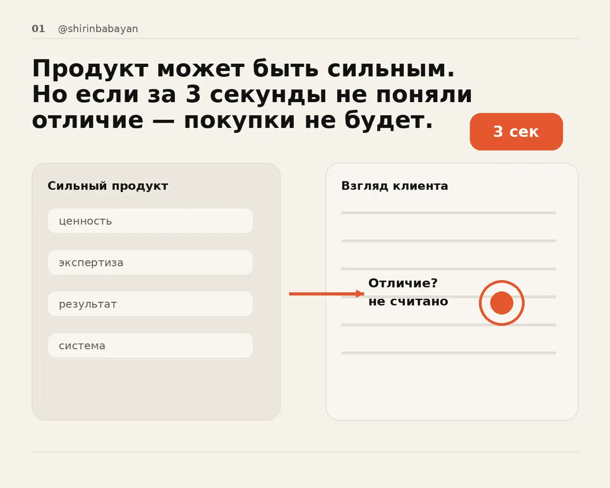 Слабые продажи часто объясняют чем угодно:
сезоном, кризисом | Сетка — социальная сеть от hh.ru