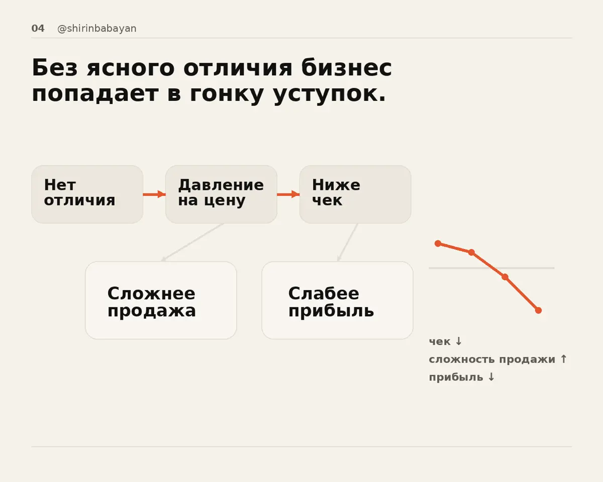 Слабые продажи часто объясняют чем угодно:
сезоном, кризисом | Сетка — социальная сеть от hh.ru