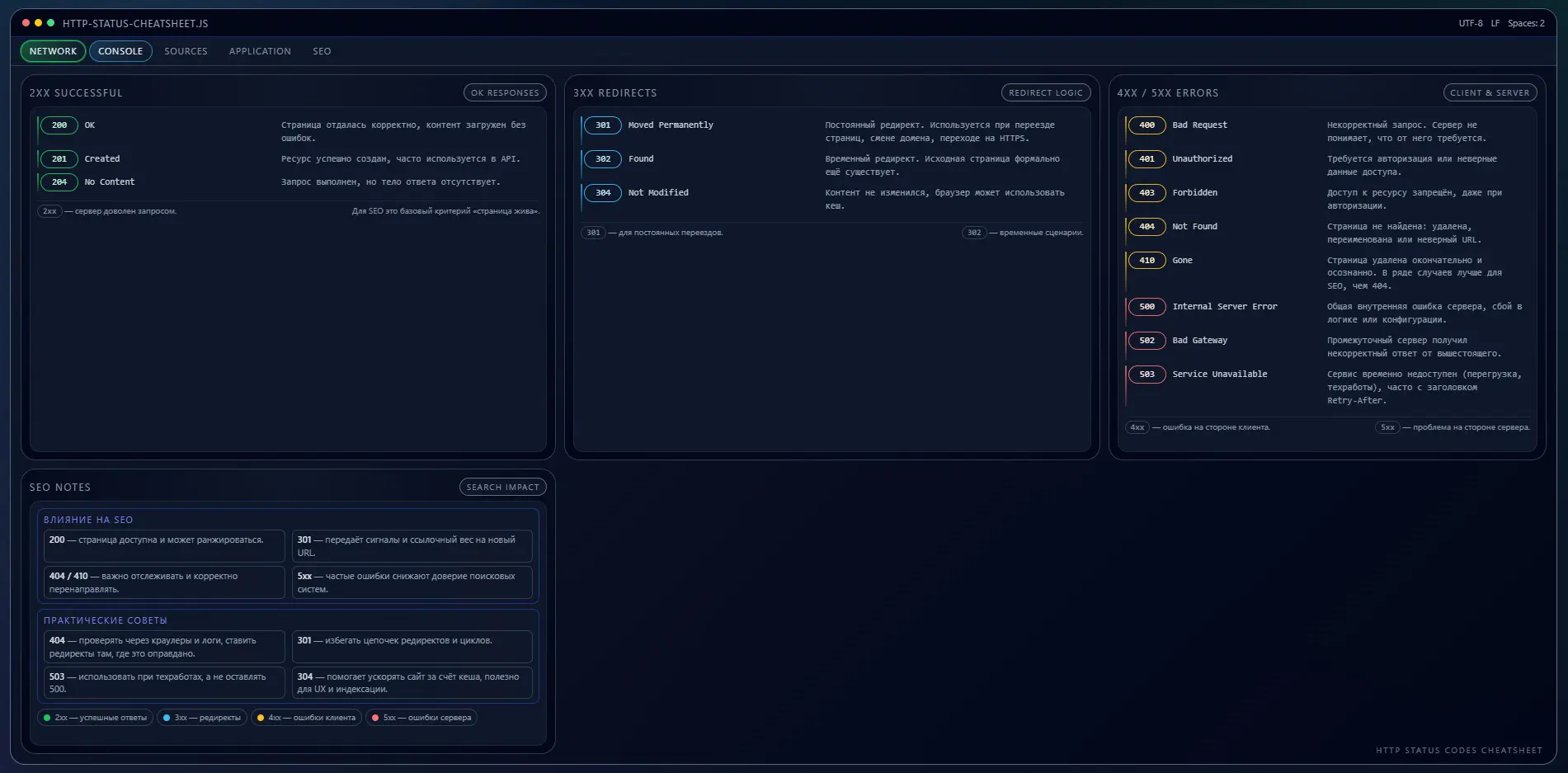 🧾 Шпаргалка по HTTP‑кодам ответа (для SEO, разработчиков и | Сетка — социальная сеть от hh.ru