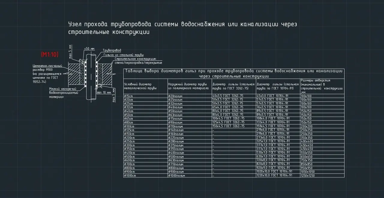 ✏️ Водоснабжение и канализация: vknvkFAO101УзелПрохТрубЧерезСтроитКонстр
vknvkFAO101УзелПрохТрубЧерезСтроитКонстр | Сетка — социальная сеть от hh.ru