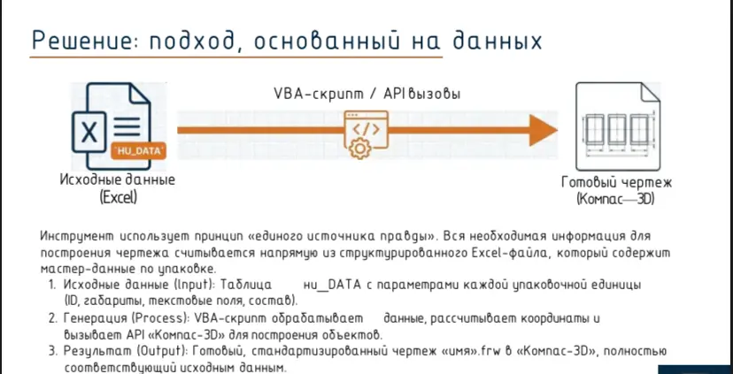 Стандартизация через простые решения | Сетка — социальная сеть от hh.ru