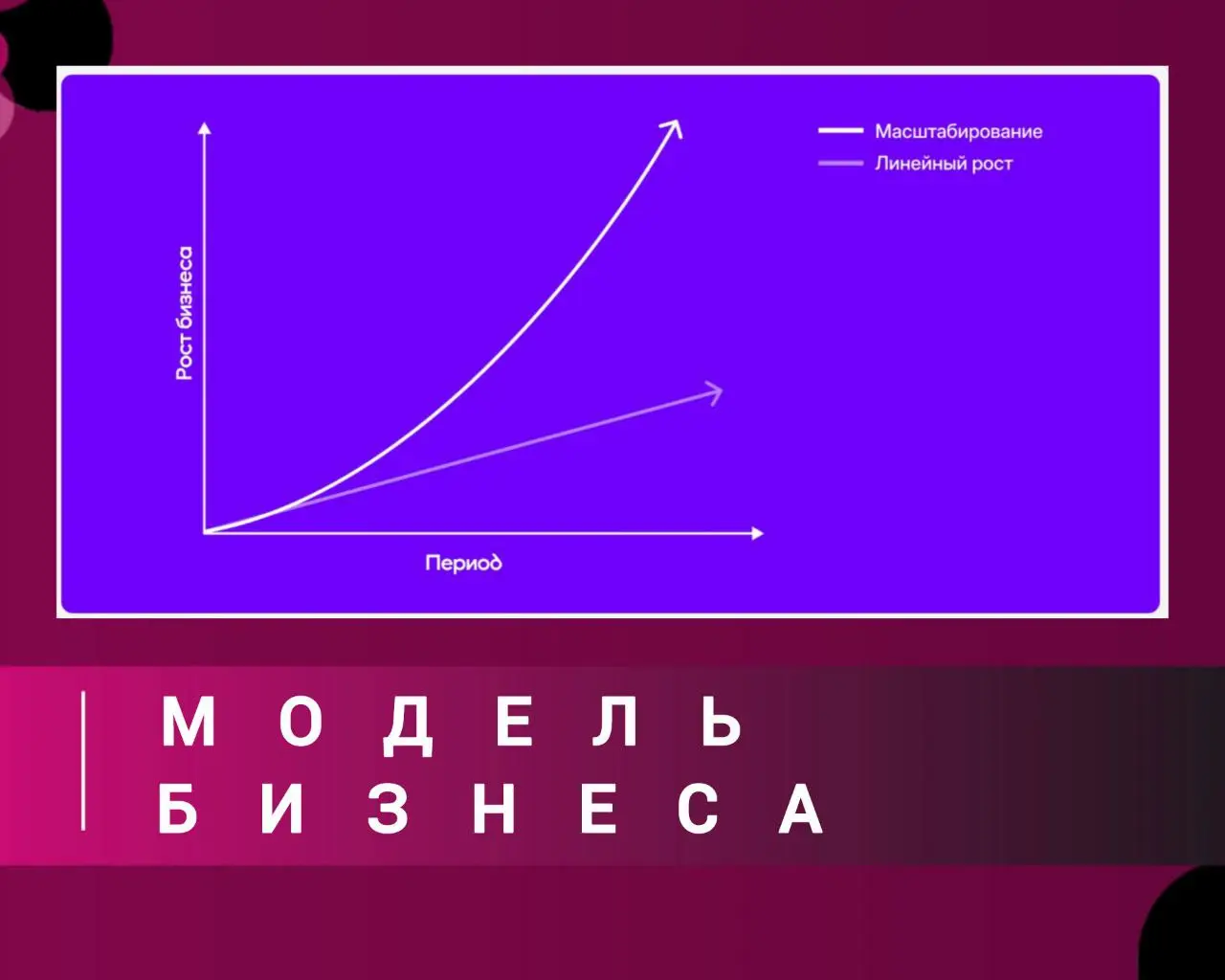 Линейный рост vs масштабирование: как стратегия влияет на найм
📊Прежде чем нанимать сотрудников, определите, какой путь развития у вашего бизнеса | Сетка — социальная сеть от hh.ru
