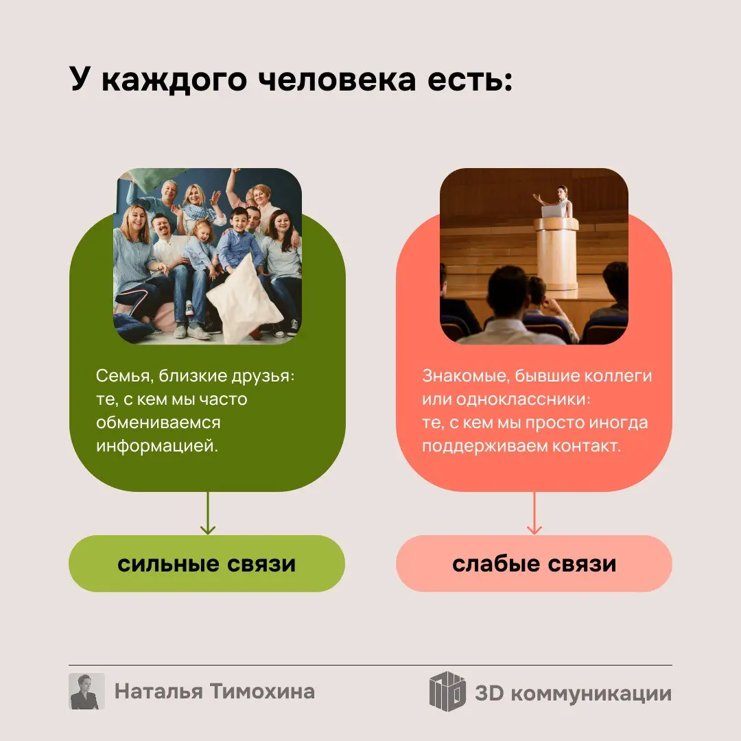 Не раз сталкивалась с мнением, что в компании между сотрудниками должны быть сильные связи. Но так ли это? Листайте, чтобы разобраться👆 | Сетка — социальная сеть от hh.ru
