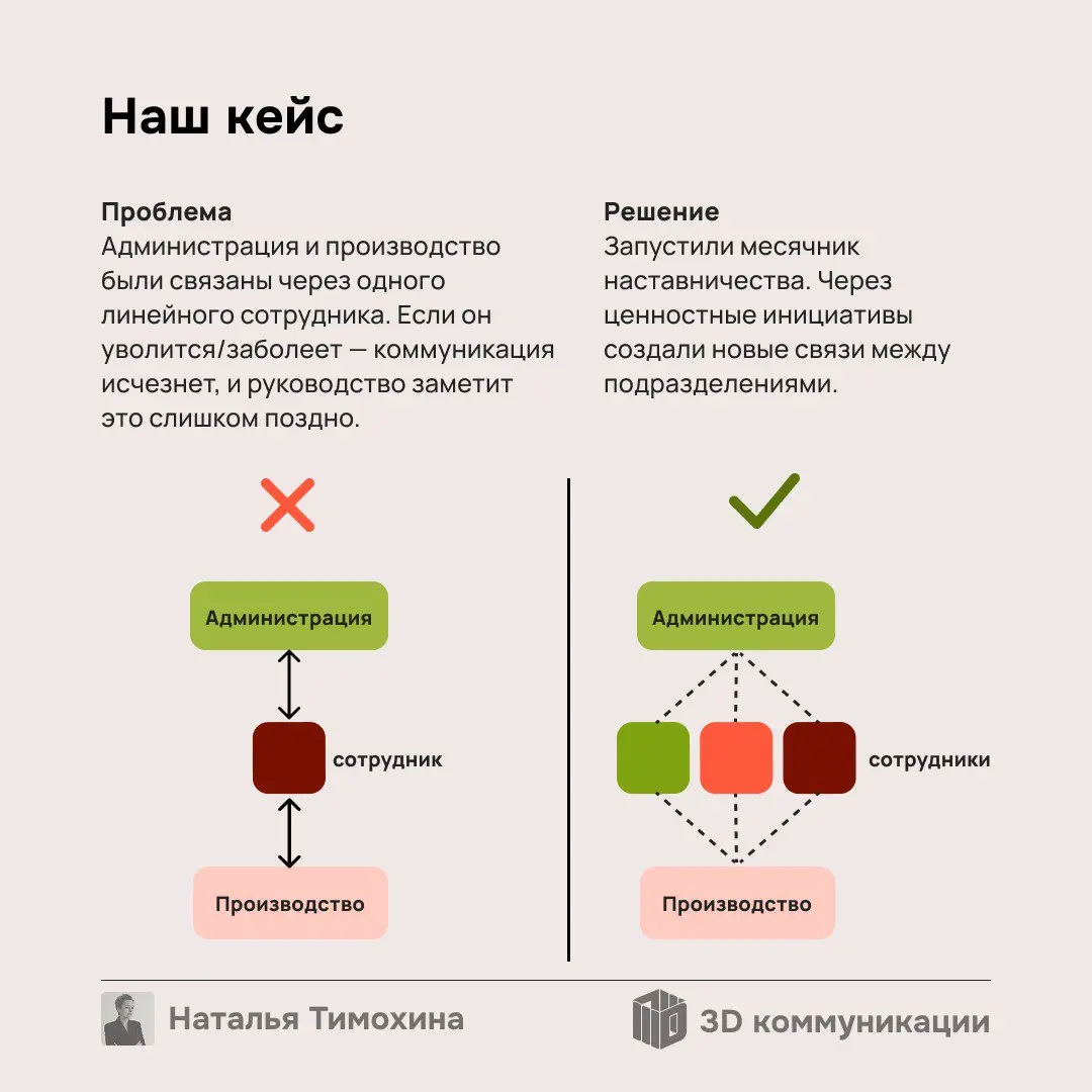 Не раз сталкивалась с мнением, что в компании между сотрудниками должны быть сильные связи. Но так ли это? Листайте, чтобы разобраться👆 | Сетка — социальная сеть от hh.ru