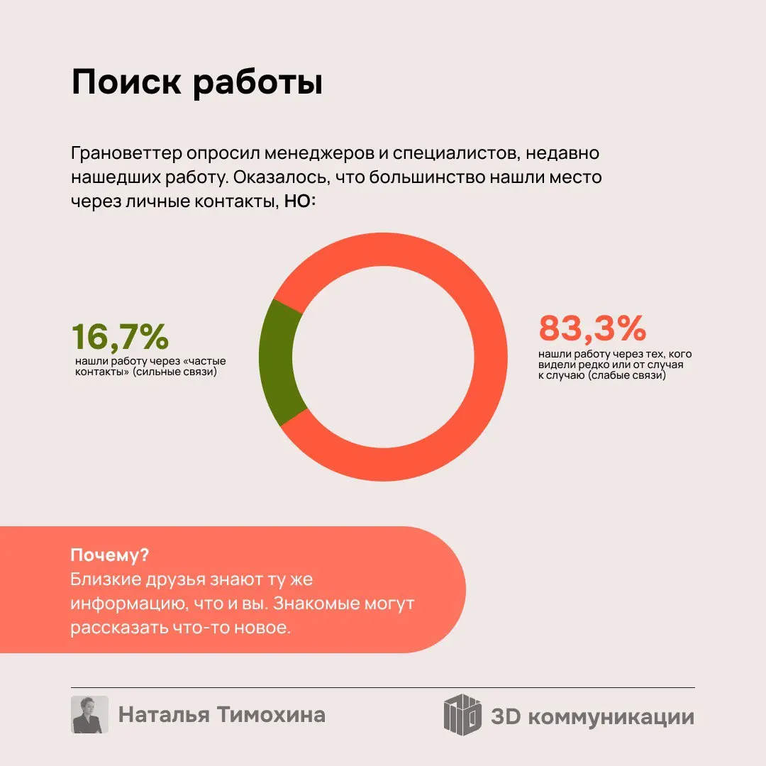 Не раз сталкивалась с мнением, что в компании между сотрудниками должны быть сильные связи. Но так ли это? Листайте, чтобы разобраться👆 | Сетка — социальная сеть от hh.ru