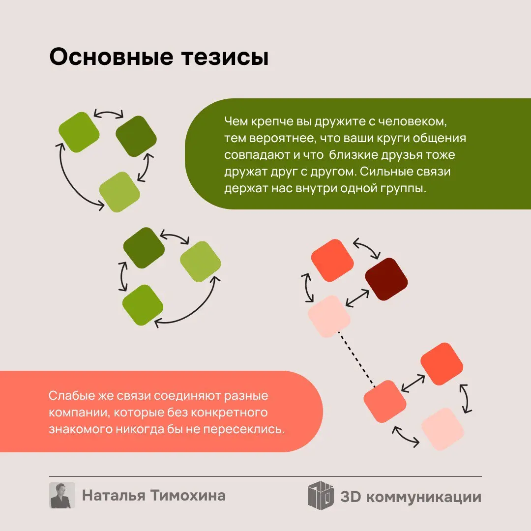 Не раз сталкивалась с мнением, что в компании между сотрудниками должны быть сильные связи. Но так ли это? Листайте, чтобы разобраться👆 | Сетка — социальная сеть от hh.ru