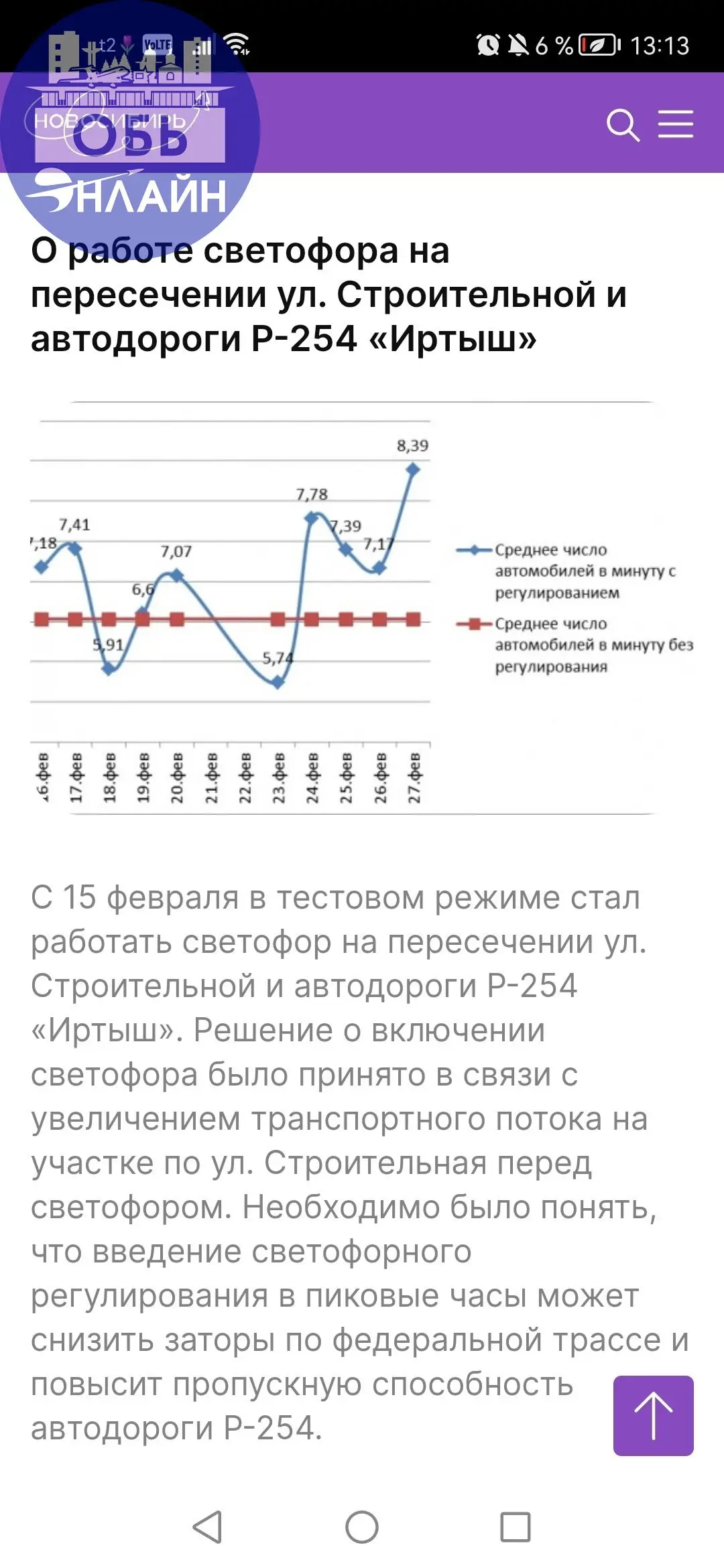 ↗ Ну вот и "прислушались" к просьбам и требованиям жителей города наши власти | Сетка — социальная сеть от hh.ru