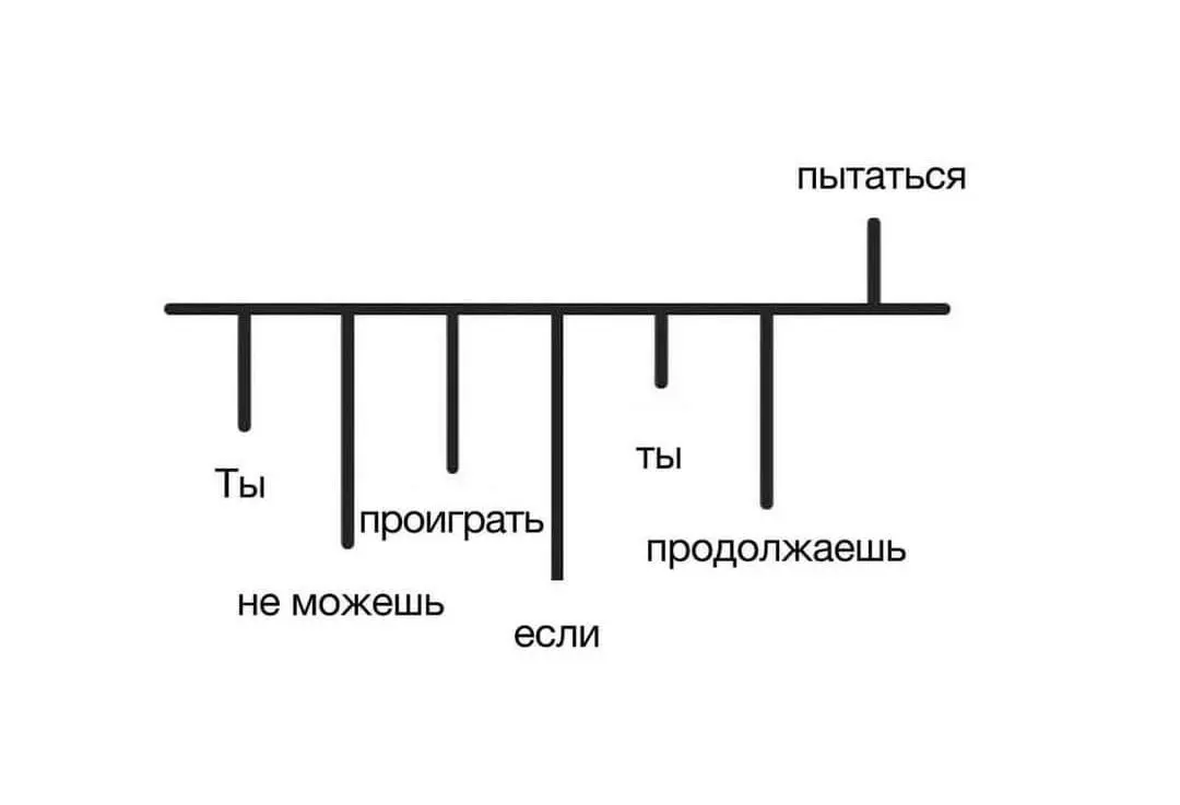 Немного мотивации...
Во время исследования в 1950-х годах доктор Курт Рихтер поместил группу крыс в бассейн с водой, чтобы проверить, как долго они могут держаться на воде | Сетка — социальная сеть от hh.ru