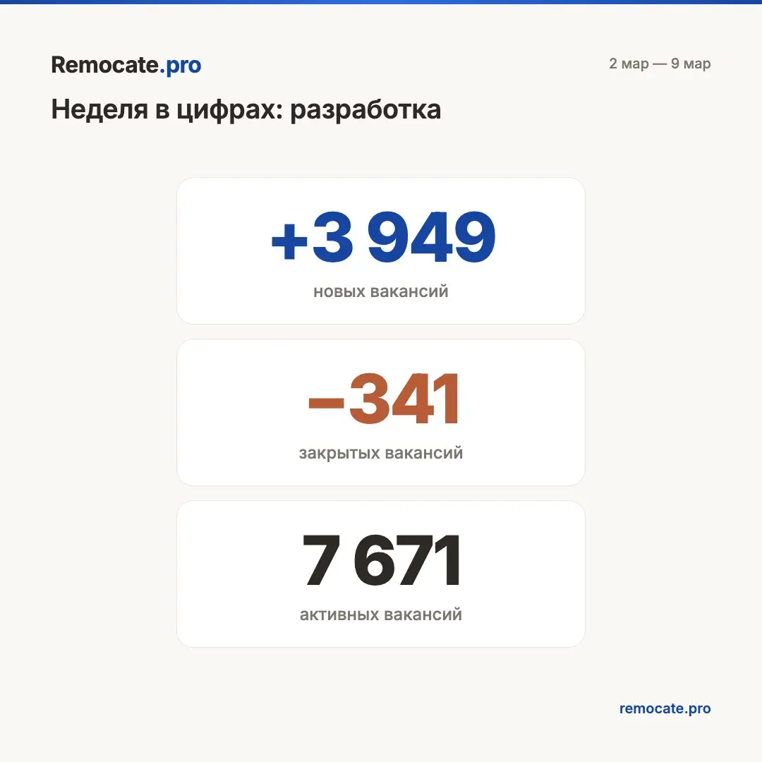Remocate | Сетка — социальная сеть от hh.ru