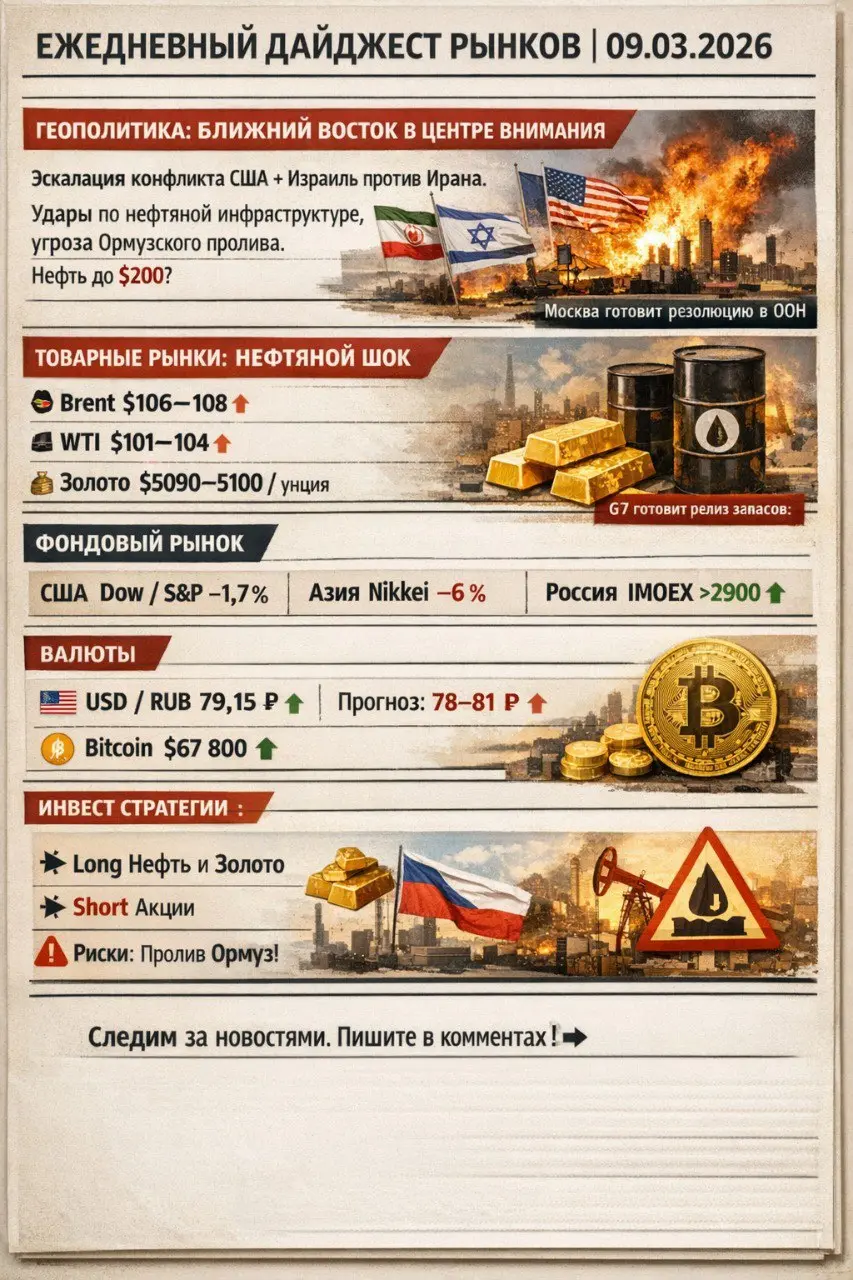 🚨 ЕЖЕДНЕВНЫЙ РЫНОЧНЫЙ ДАЙДЖЕСТ | 09.03.2026
🌍 ГЕОПОЛИТИЧЕСКАЯ СИТУАЦИЯ: БЛИЖНИЙ ВОСТОК
Главный фактор дня — обострение конфликта между США, Израилем и Ираном | Сетка — социальная сеть от hh.ru
