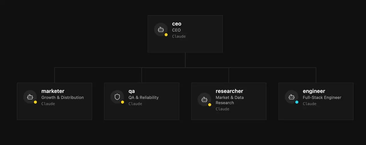В прошлом году я-таки погрузился в мир AI и подсел на Claude Code.
Потом Codex стал норм, но пересаживаться надо на что-то x10 лучше
Потом зашумел Openclaw, оркестрирующий других агентов | Сетка — социальная сеть от hh.ru