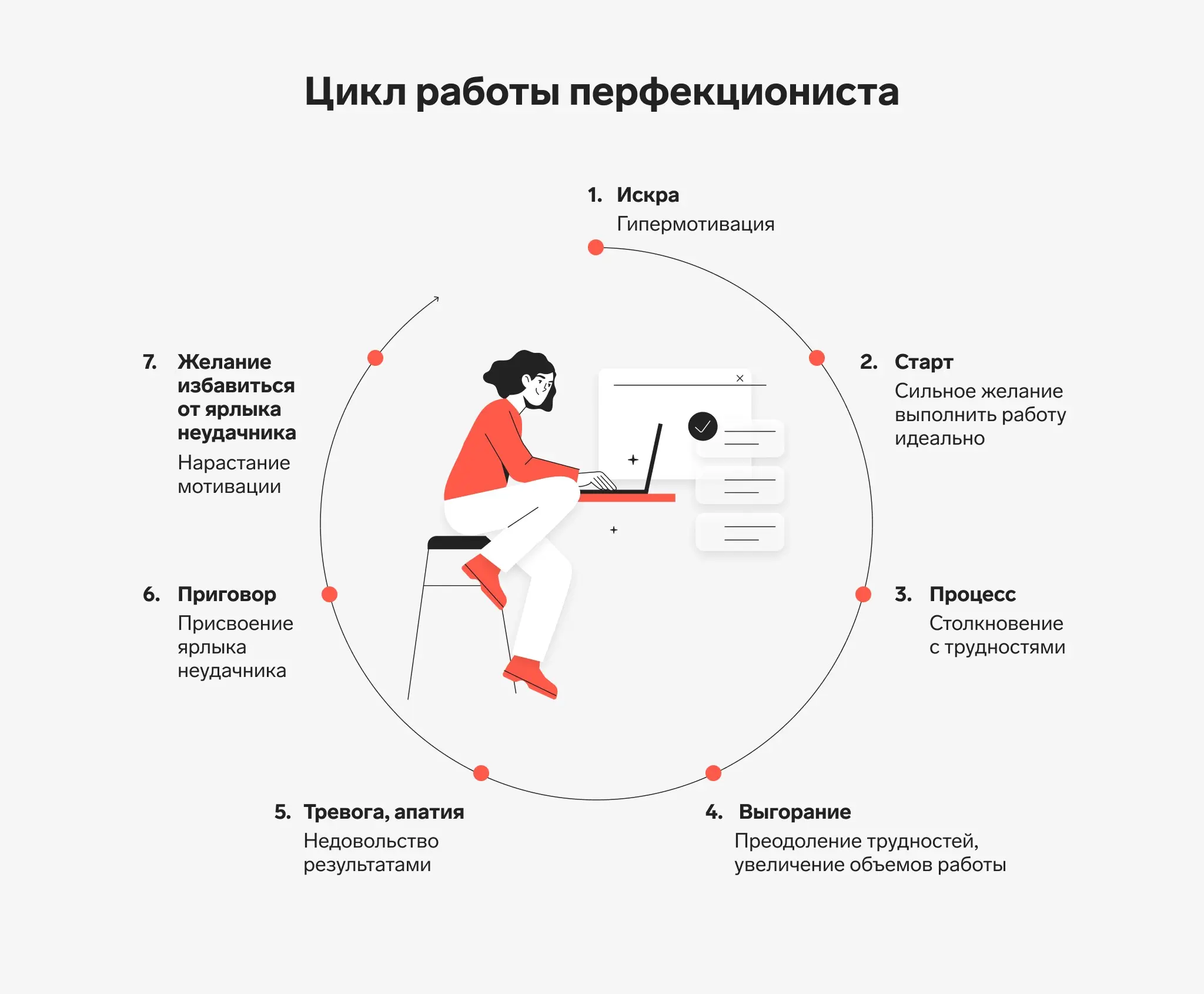 Экономим время = боремся с перфекционизмом | Сетка — социальная сеть от hh.ru