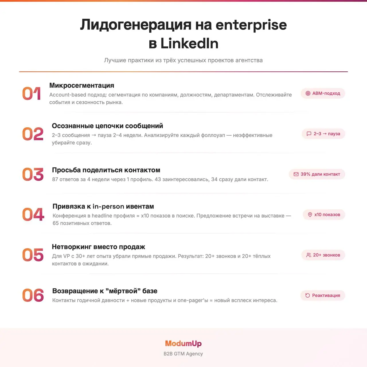 Лидогенерация на enterprise-сегмент в LinkedIn
На командном звонке разобрали три сложных, но успешных проекта агентства: американский промышленный стартап, европейский FMCG и hardware-продукт в MENA | Сетка — социальная сеть от hh.ru