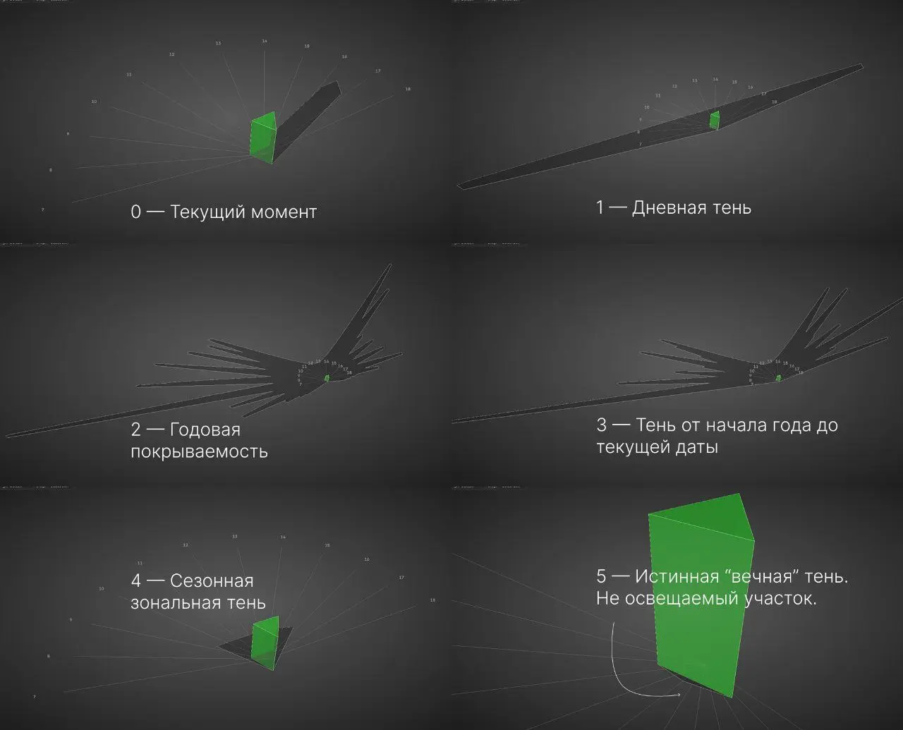 Пополнил комплект узлом рассчитывающим солнечные тени модели для анализа инсоляции.
#sverchok #blender | Сетка — социальная сеть от hh.ru