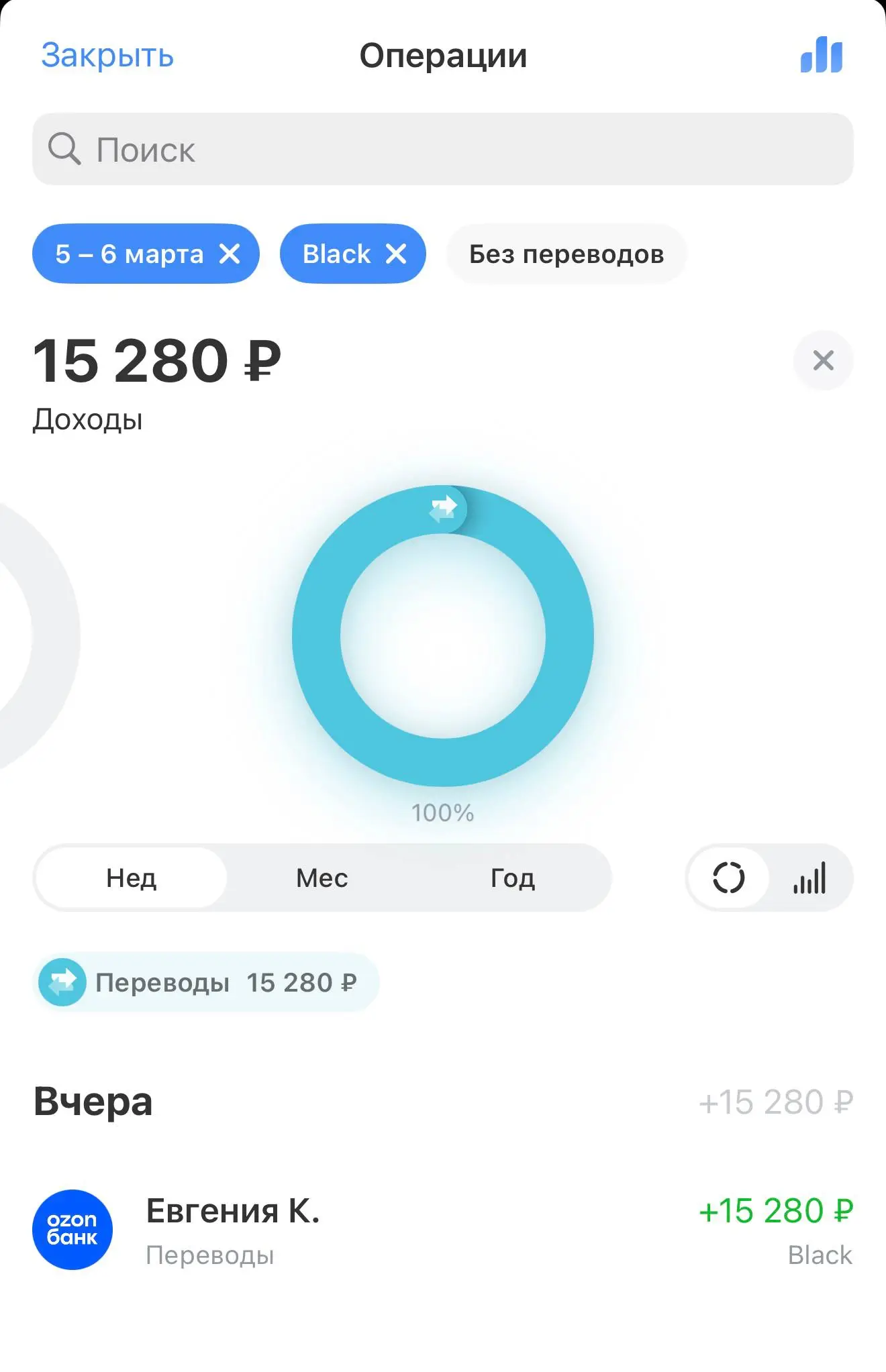 +15.000₽ за вчера на выдаче доступов.💫
Работаю куратором ♥️
Еще не когда декрет не был таким стабильным💞 | Сетка — социальная сеть от hh.ru