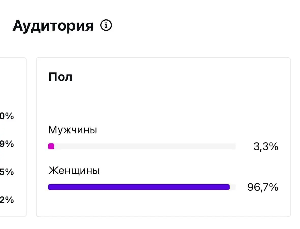 🎯 Задача
Бренд одежды обратился с задачей:
• увеличить узнаваемость
• привлечь новую аудиторию
• получить живой контент для карточек товаров
• усилить доверие к бренду
⚙️ Что сделали
Команда Top Vecto... | Сетка — социальная сеть от hh.ru