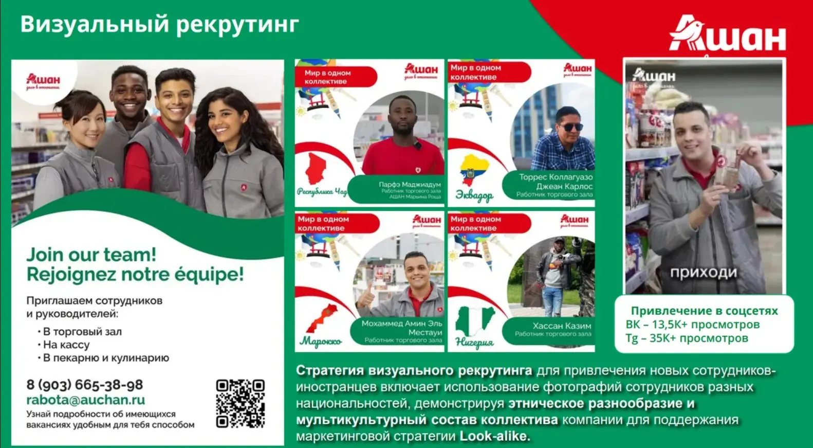 Как «Ашан» нанял 800 сотрудников без бюджета | Сетка — социальная сеть от hh.ru